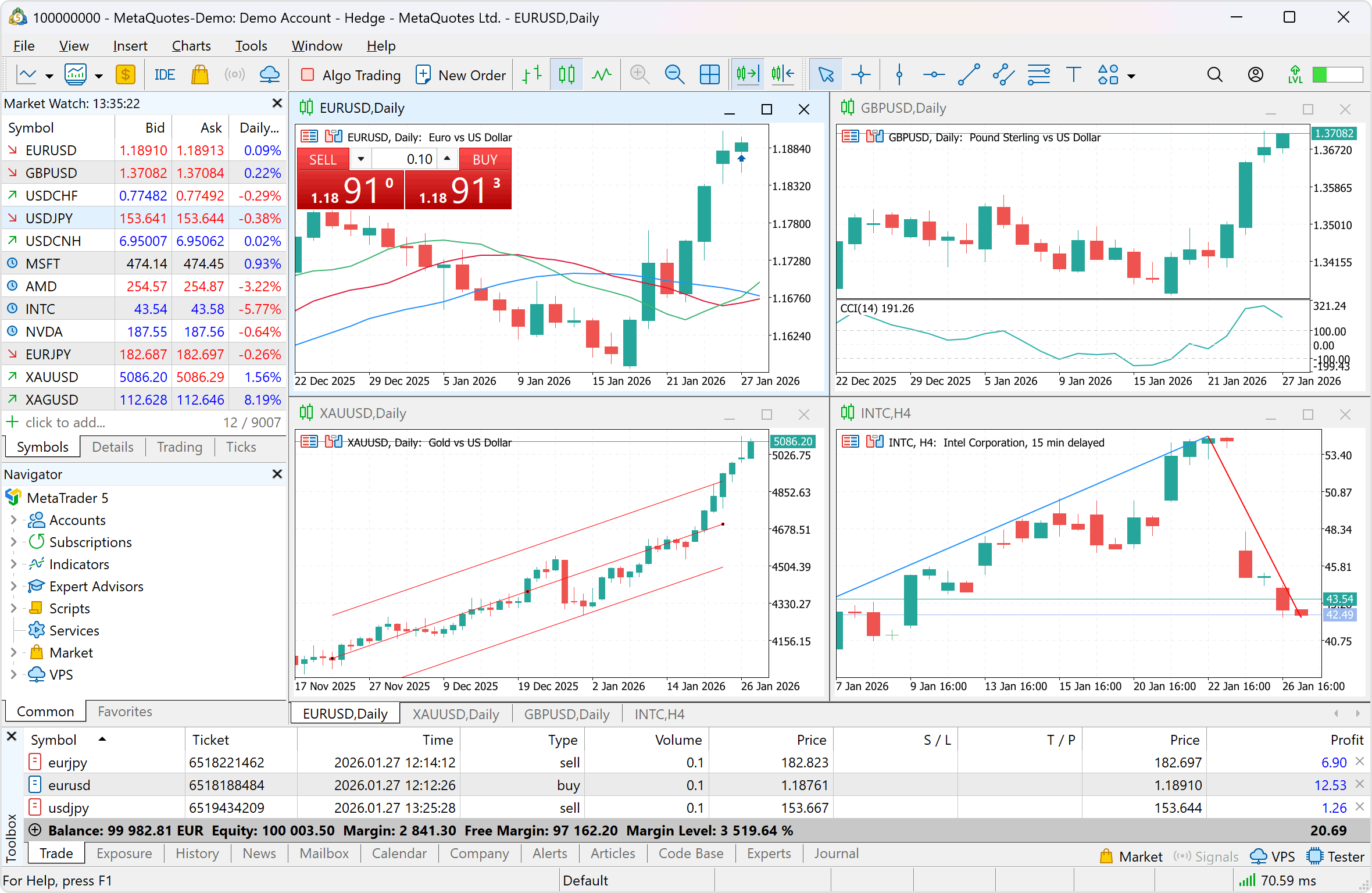 MetaTrader 5 trading terminal interface with Market Watch and multiple charts